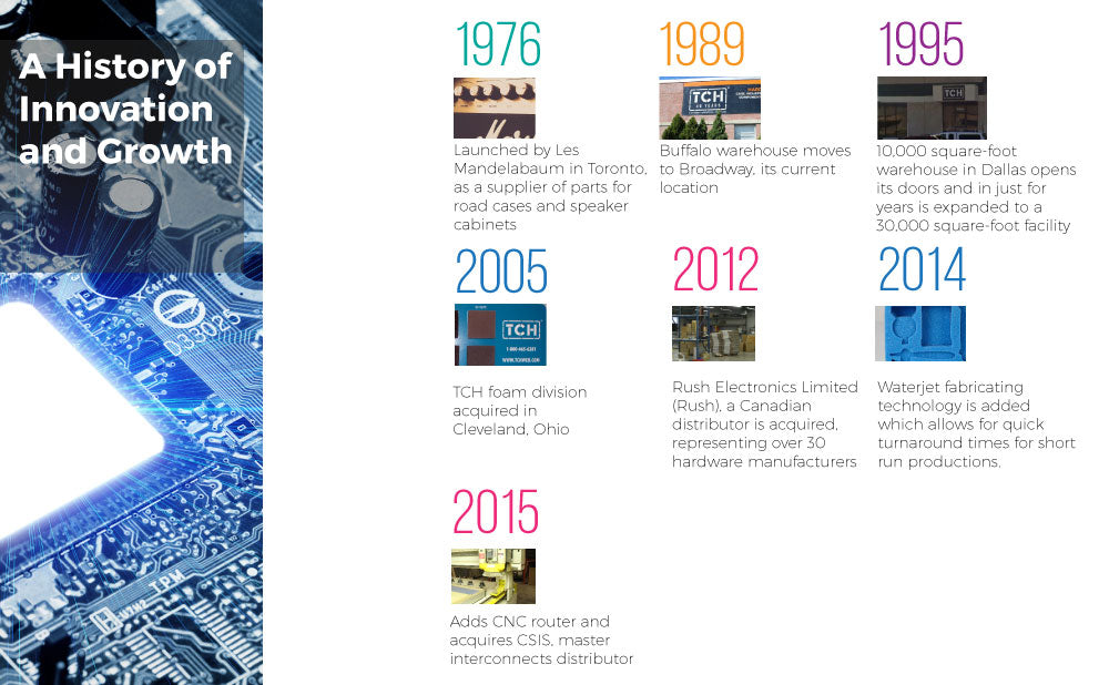 TCH Celebrates 40 years of commitment to service and growth