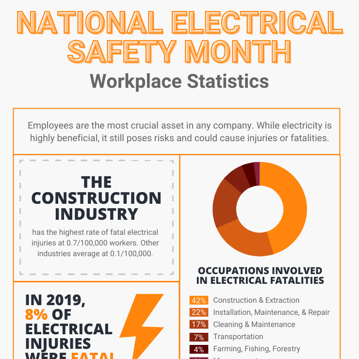 National Electrical Safety Month
