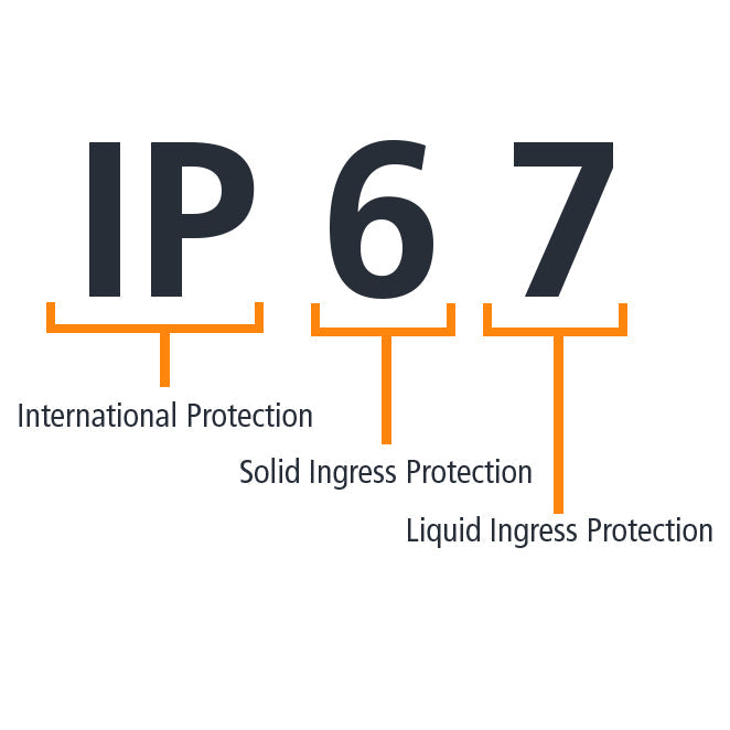 Understanding IP Ratings for Electronic Hardware Security