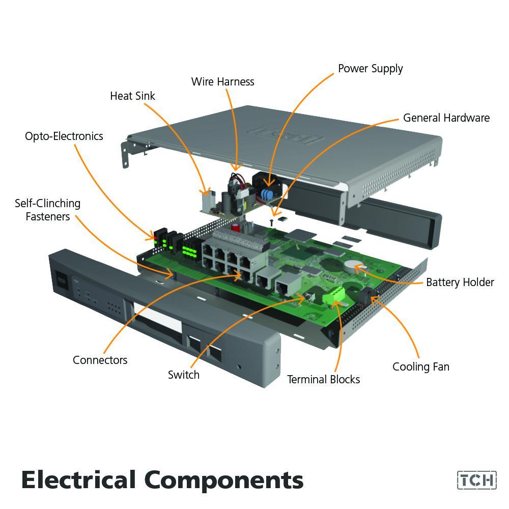 Electronic Components Breakdown